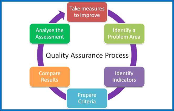 project_management